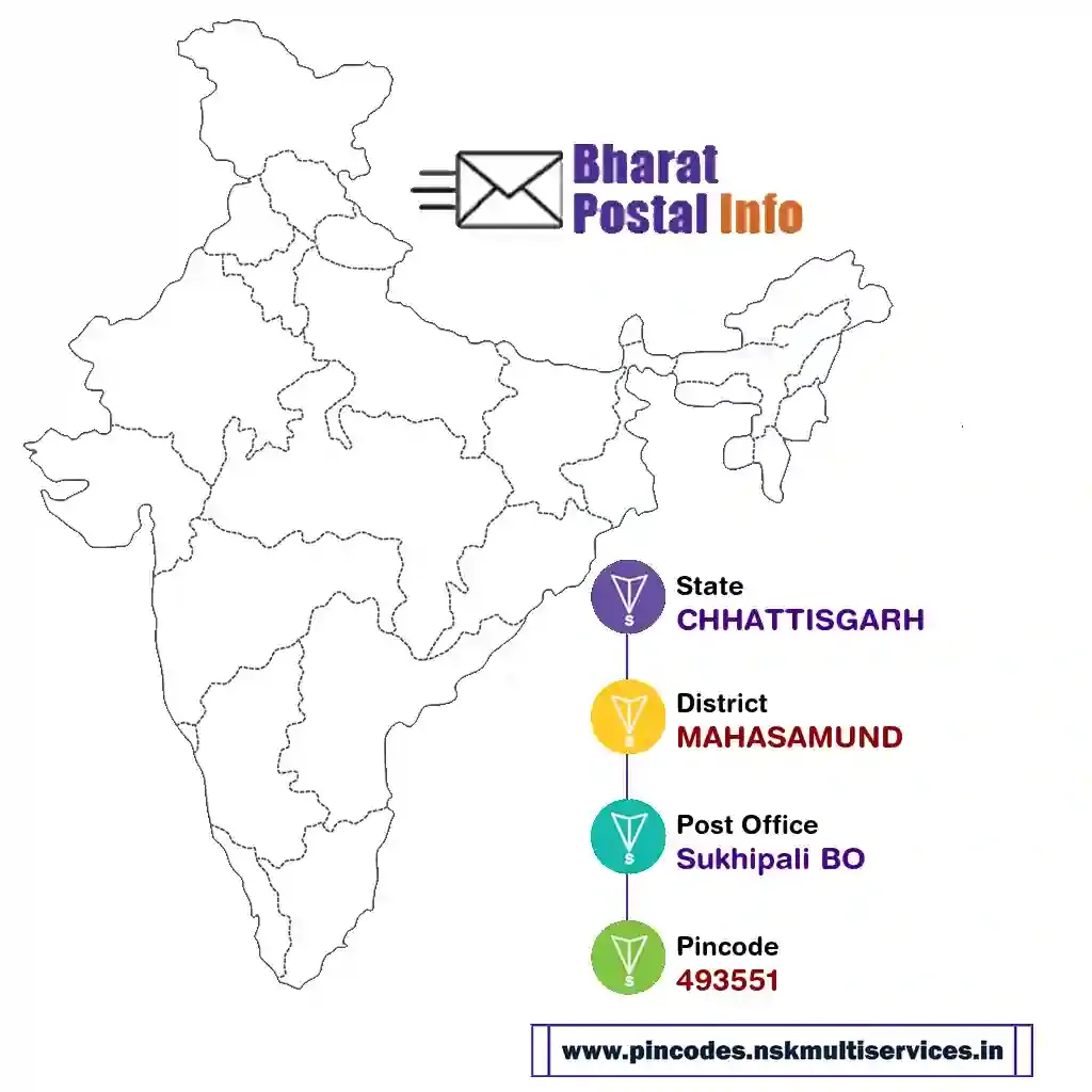 chhattisgarh-mahasamund-sukhipali bo-493551